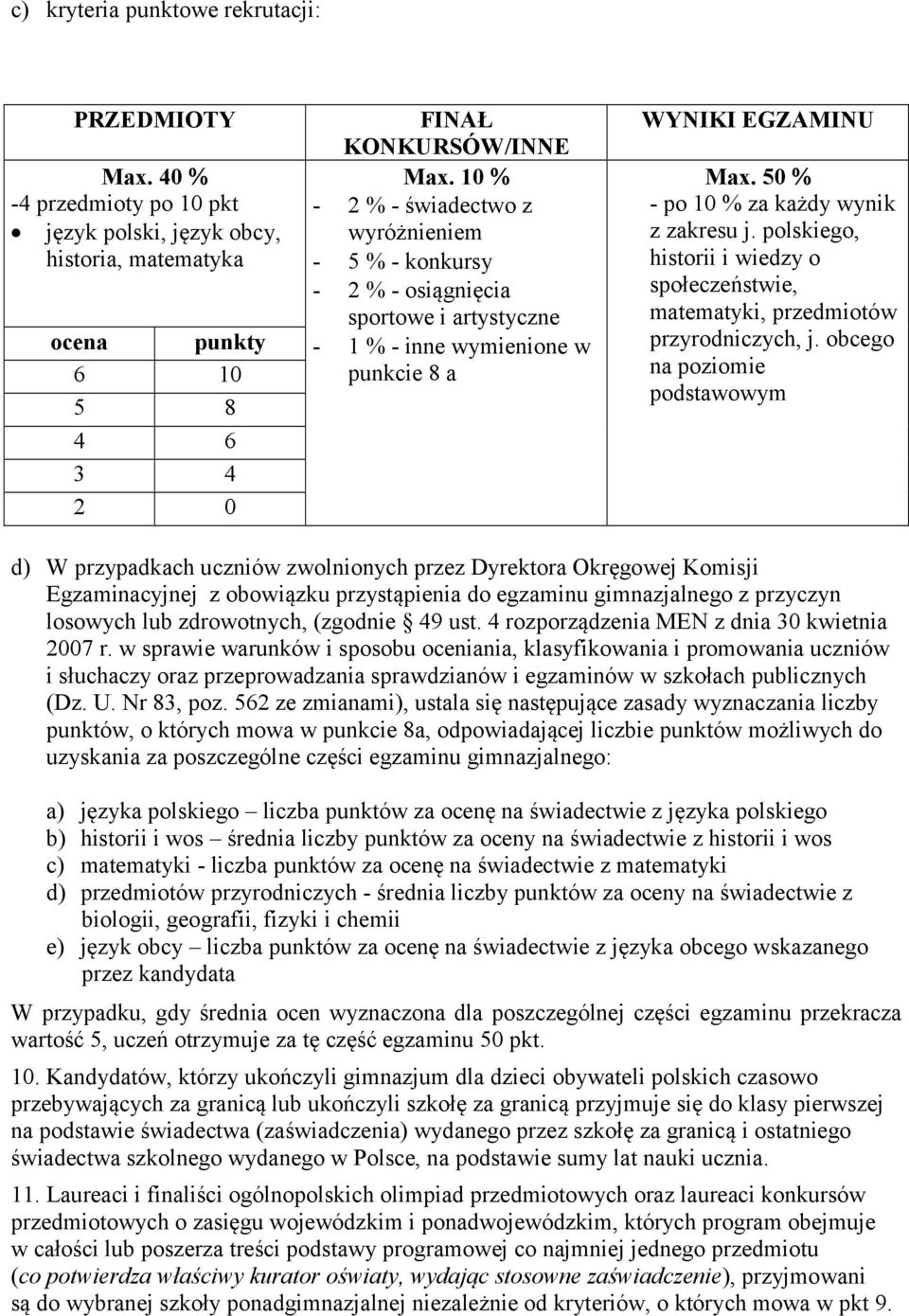 polskiego, historii i wiedzy o społeczeństwie, matematyki, przedmiotów przyrodniczych, j.