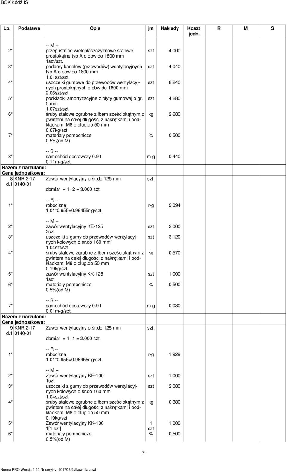 67kg/ 7* ateriały poocnicze 8* saochód dostawczy 0.9 t 0.11-g/ 8 KNR 2-17 Zawór wentylacyjny o śr.do 125 d.1 0140-01 obiar = 1+2 = 3.000 1.01*0.955=0.