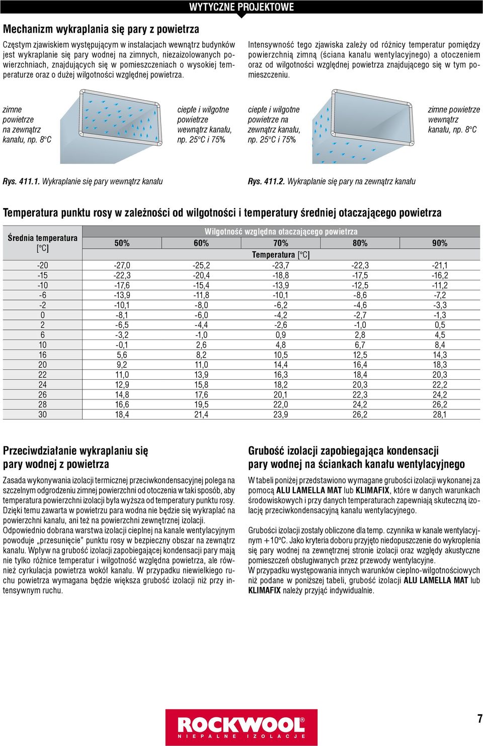 Intensywność tego zjawiska zależy od różnicy temperatur pomiędzy powierzchnią zimną (ściana kanału wentylacyjnego) a otoczeniem oraz od wilgotności względnej powietrza znajdującego się w tym