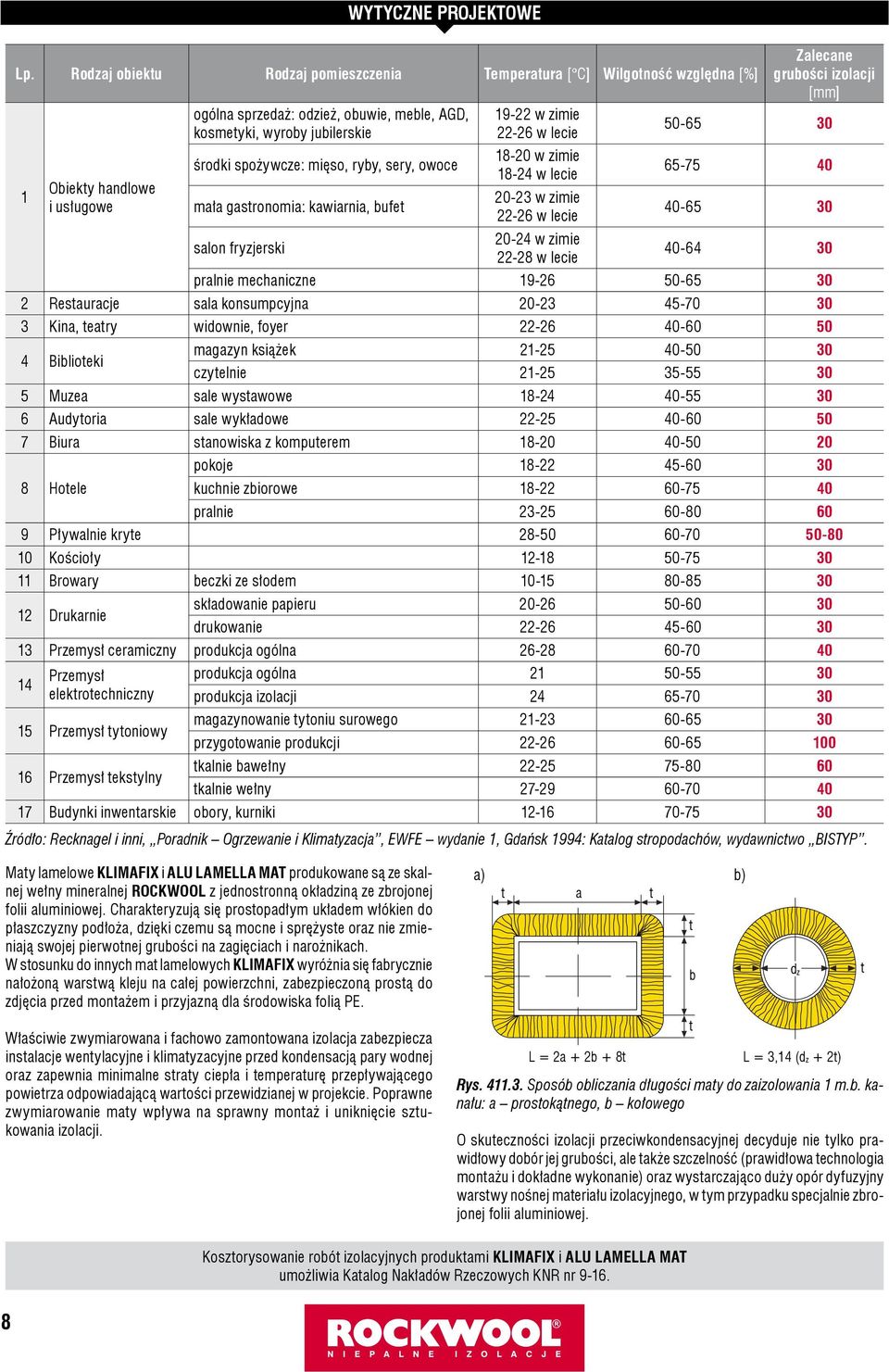 izolacji [mm] 50-65 0 65-75 40 40-65 0 40-64 0 pralnie mechaniczne 9-6 50-65 0 Restauracje sala konsumpcyjna 0-45-70 0 Kina, teatry widownie, foyer -6 40-60 50 4 Biblioteki magazyn książek -5 40-50 0