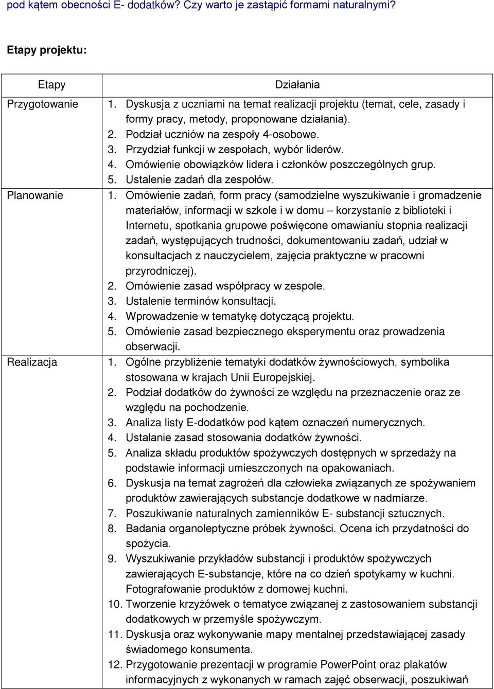 Przydział funkcji w zespołach, wybór liderów. 4. Omówienie obowiązków lidera i członków poszczególnych grup. 5. Ustalenie zadań dla zespołów. 1.
