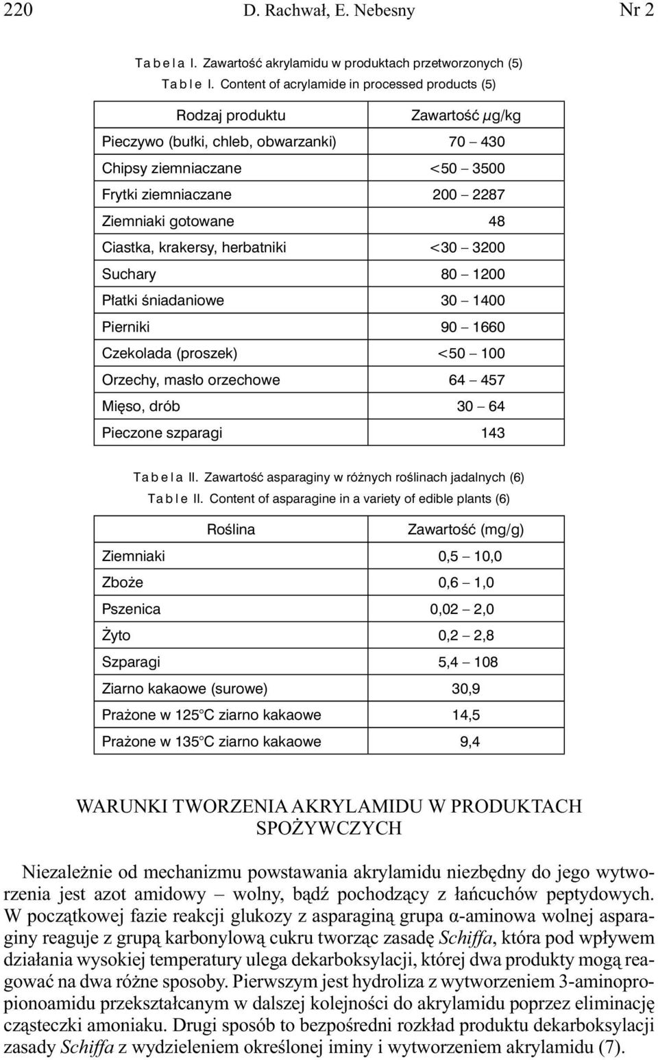 48 Ciastka, krakersy, herbatniki <30 3200 Suchary 80 1200 Płatki śniadaniowe 30 1400 Pierniki 90 1660 Czekolada (proszek) <50 100 Orzechy, masło orzechowe 64 457 Mięso, drób 30 64 Pieczone szparagi
