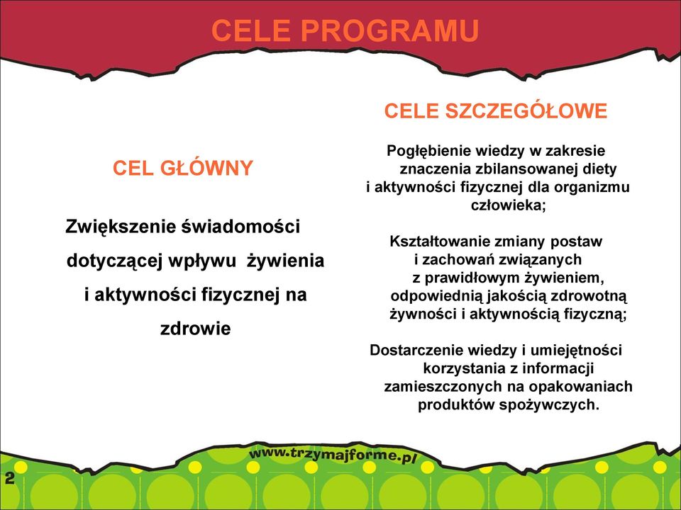 Kształtowanie zmiany postaw i zachowań związanych z prawidłowym żywieniem, odpowiednią jakością zdrowotną żywności i