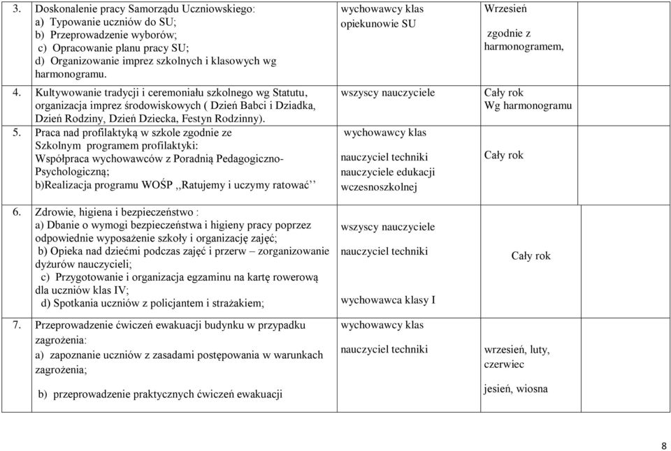Praca nad profilaktyką w szkole zgodnie ze Szkolnym programem profilaktyki: Współpraca wychowawców z Poradnią Pedagogiczno- Psychologiczną; b)realizacja programu WOŚP,,Ratujemy i uczymy ratować 6.