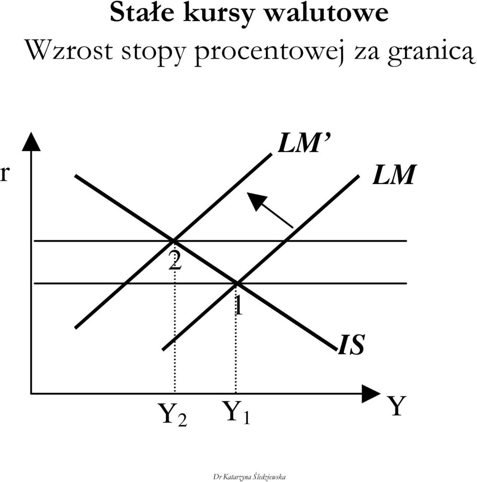 procentowej za