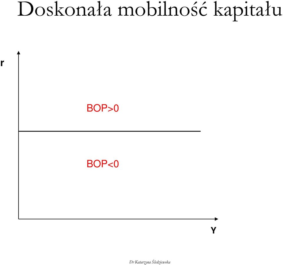 kapitału r