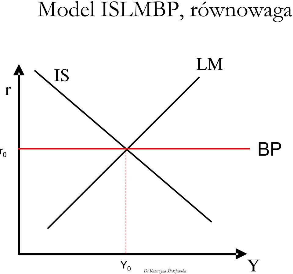 równowaga