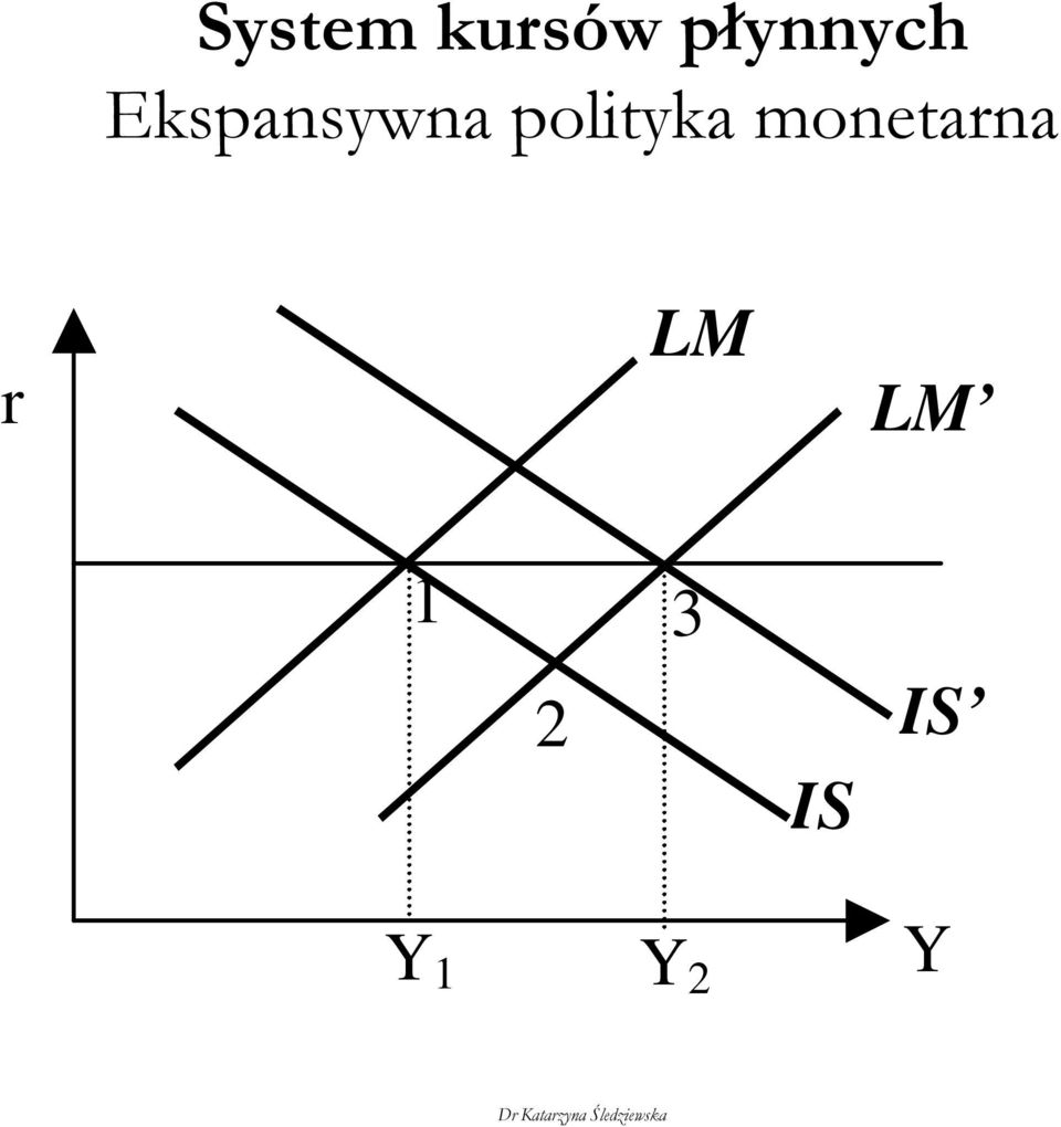 polityka monetarna r