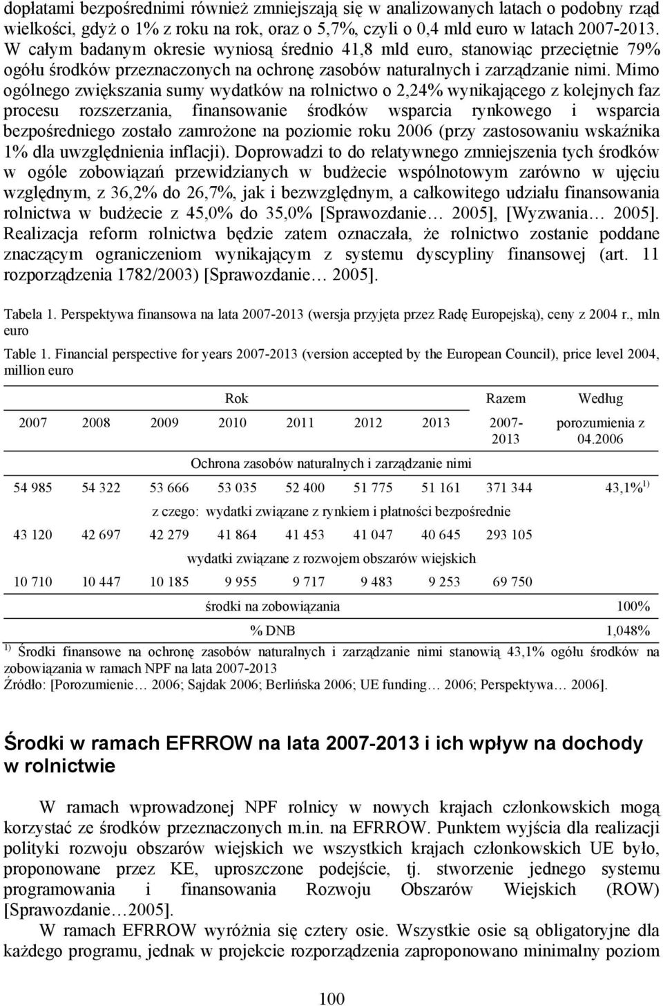 Mimo ogólnego zwiększania sumy wydatków na rolnictwo o 2,24% wynikającego z kolejnych faz procesu rozszerzania, finansowanie środków wsparcia rynkowego i wsparcia bezpośredniego zostało zamrożone na