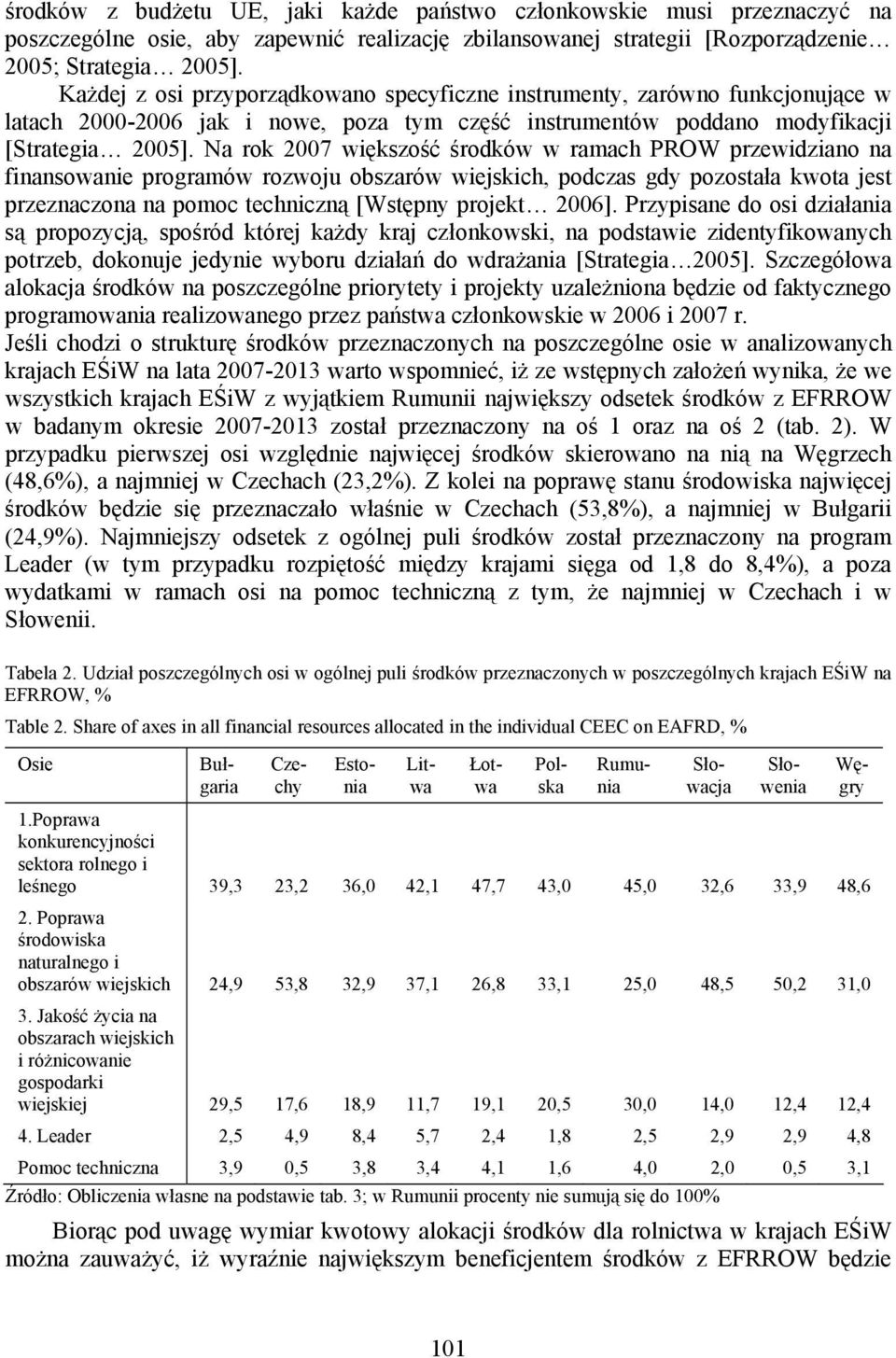 Na rok 2007 większość środków w ramach PROW przewidziano na finansowanie programów rozwoju obszarów wiejskich, podczas gdy pozostała kwota jest przeznaczona na pomoc techniczną [Wstępny projekt 2006].
