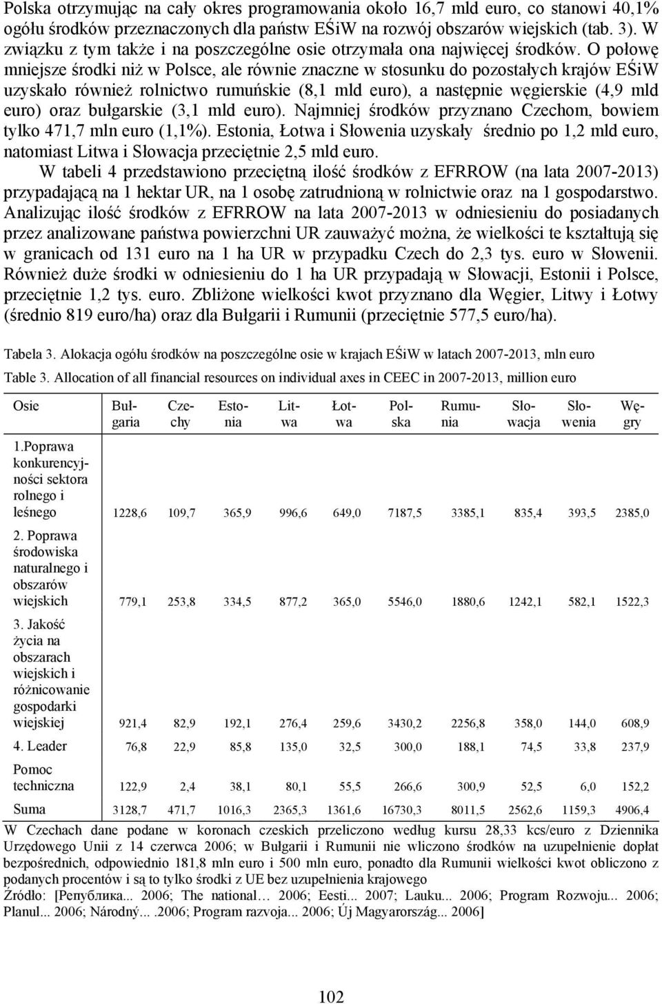 O połowę mniejsze środki niż w Polsce, ale równie znaczne w stosunku do pozostałych krajów EŚiW uzyskało również rolnictwo rumuńskie (8,1 mld euro), a następnie węgierskie (4,9 mld euro) oraz