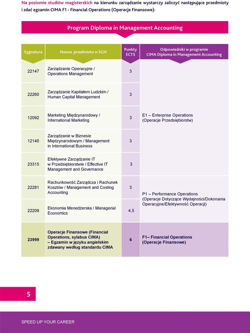 Ludzkim / Human Capital Management 12092 Marketing Międzynarodowy / International Marketing E1 Enterprise Operations (Operacje Przedsiębiorstw) 12140 Zarządzanie w Biznesie Międzynarodowym /