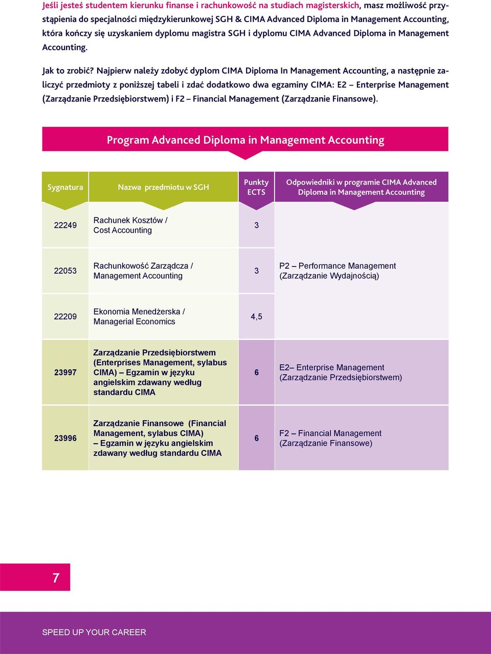 Najpierw należy zdobyć dyplom CIMA Diploma In Management Accounting, a następnie zaliczyć przedmioty z poniższej tabeli i zdać dodatkowo dwa egzaminy CIMA: E2 Enterprise Management (Zarządzanie