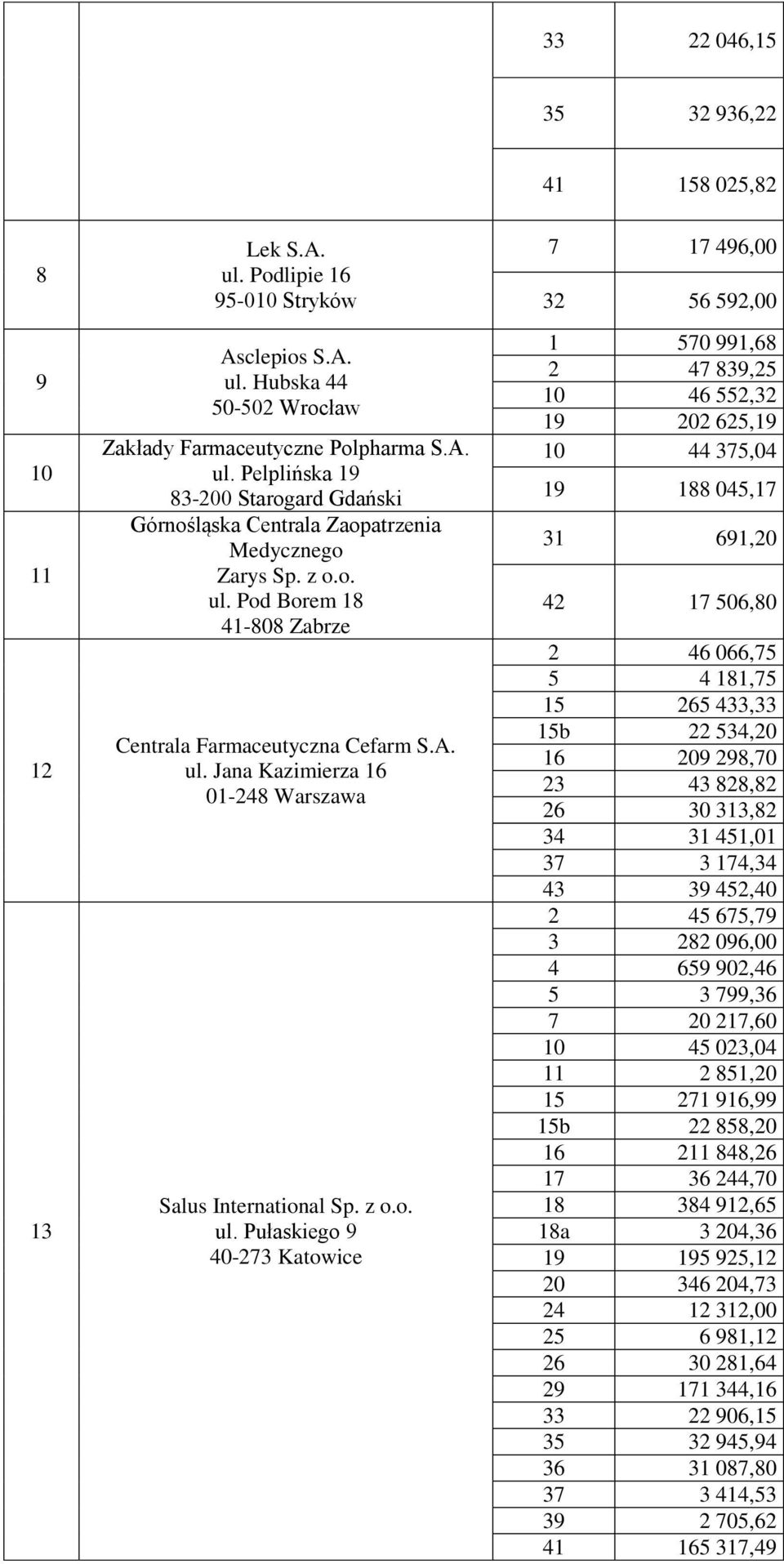 Pod Borem 18 41-808 Zabrze Centrala Farmaceutyczna Cefarm S.A. ul. Jana Kazimierza 16 01-248 Warszawa Salus International Sp.