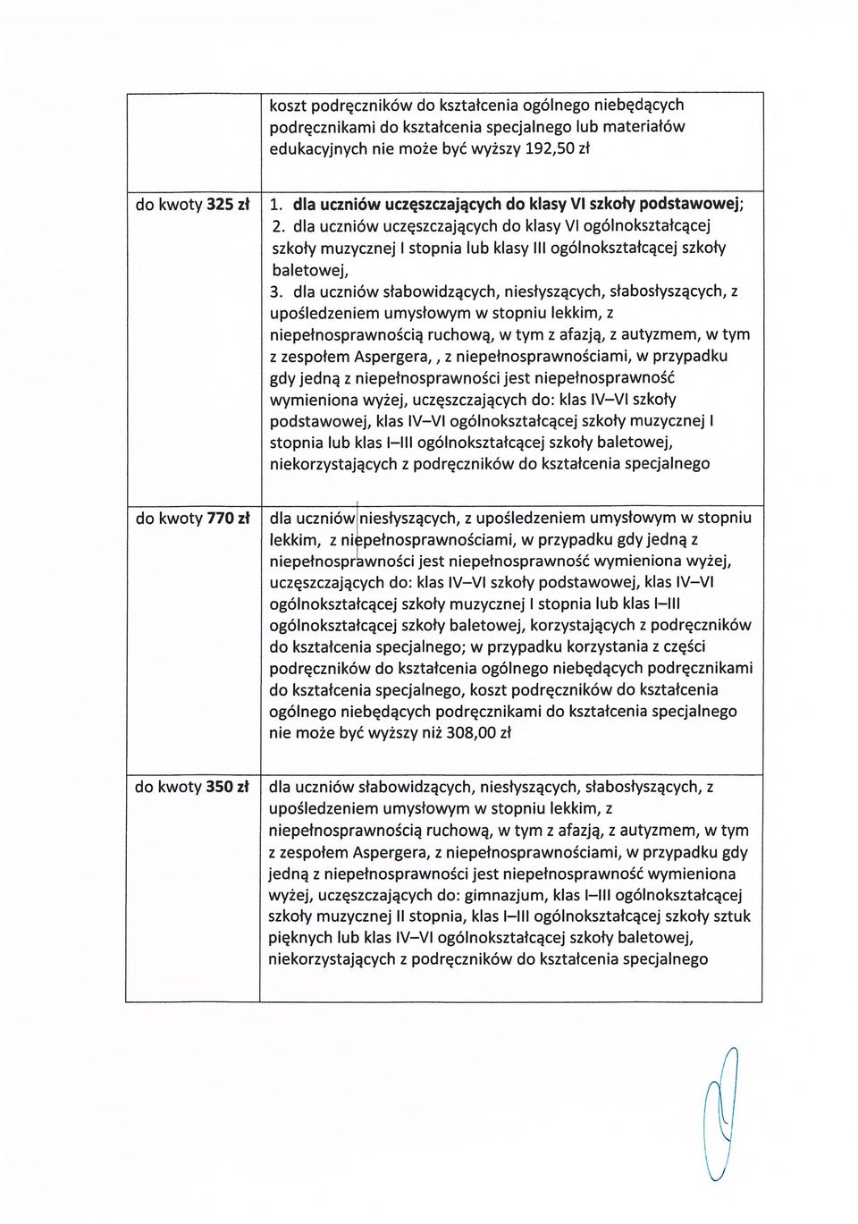 dla uczniów ucz ęszczaj ących do klasy VI ogólnokszta łcącej szko ły muzycznej I stopnia lub klasy III ogólnokszta łc ącej szko ły baletowej, 3.