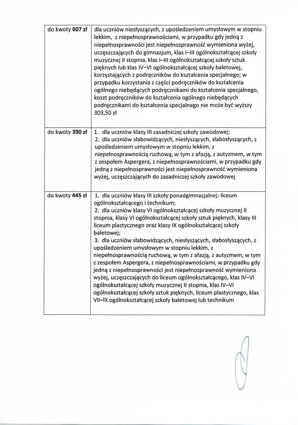 baletowej, korzystaj ących z podr ęczników do kszta łcenia specjalnego; w przypadku korzystania z cz ęści podr ęczników do kszta łcenia ogólnego nieb ęd ących podr ęcznikami do kszta łcenia