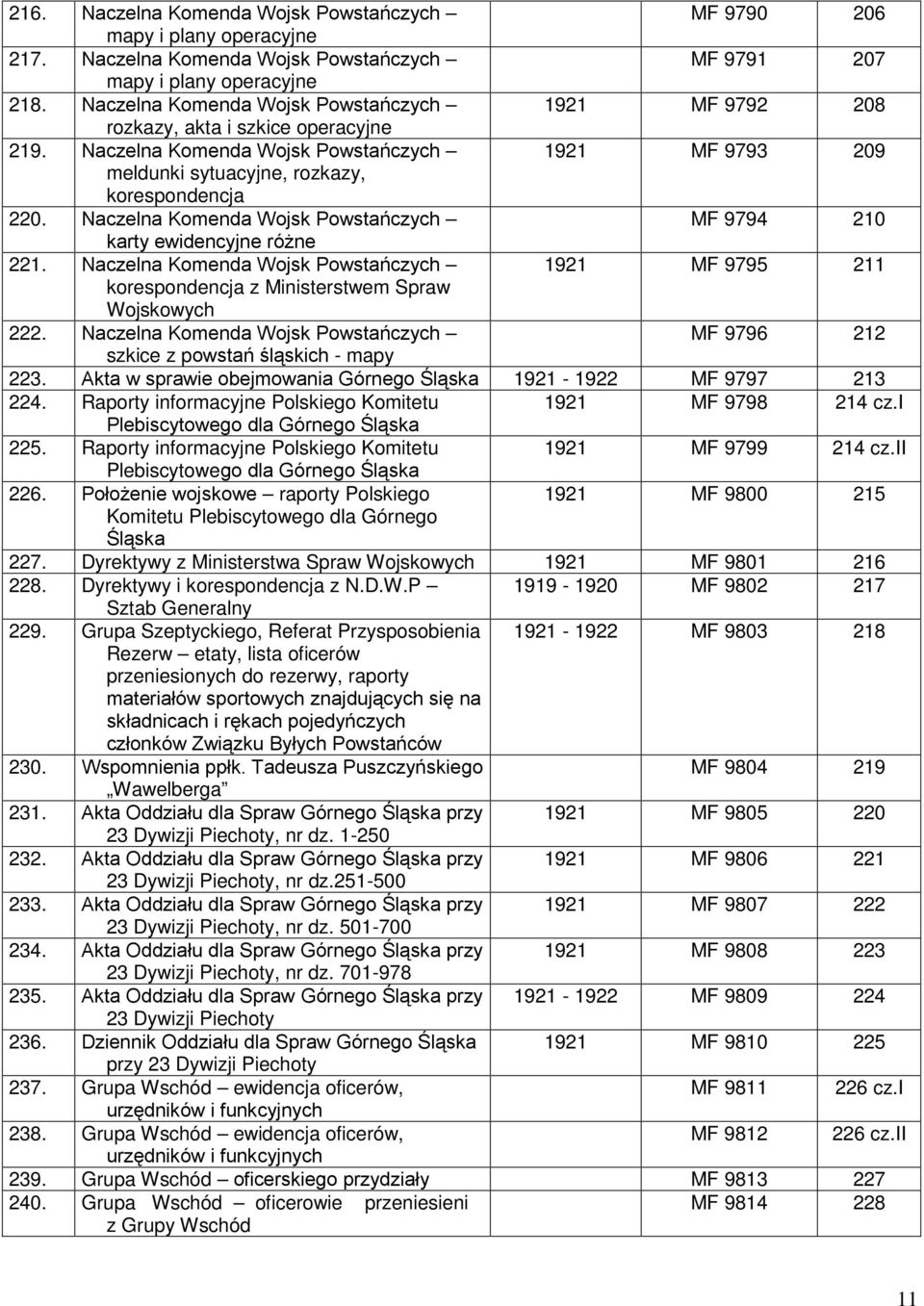 Naczelna Komenda Wojsk Powstańczych MF 9794 210 karty ewidencyjne różne 221. Naczelna Komenda Wojsk Powstańczych 1921 MF 9795 211 korespondencja z Ministerstwem Spraw Wojskowych 222.