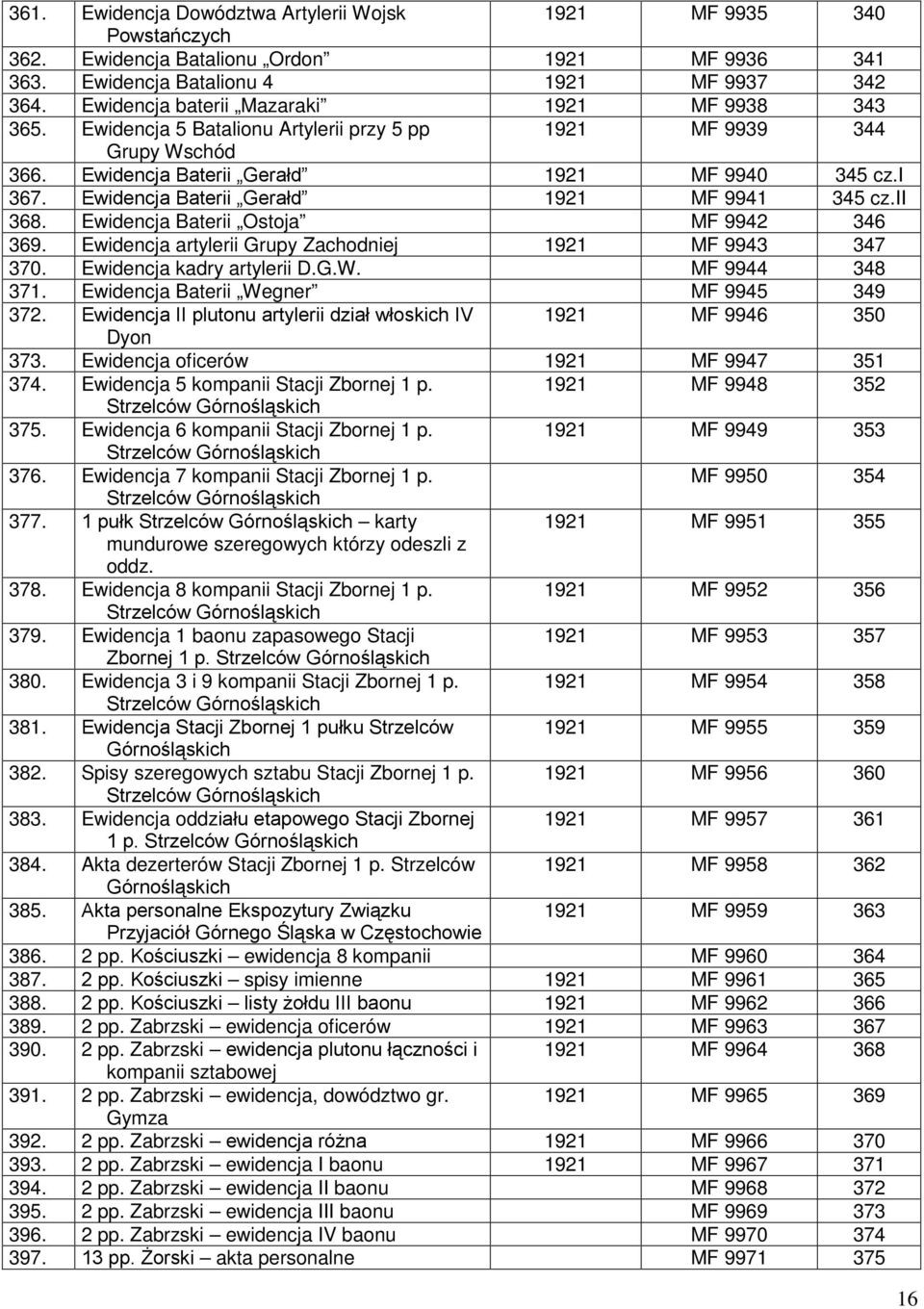 Ewidencja Baterii Gerałd 1921 MF 9941 345 cz.ii 368. Ewidencja Baterii Ostoja MF 9942 346 369. Ewidencja artylerii Grupy Zachodniej 1921 MF 9943 347 370. Ewidencja kadry artylerii D.G.W.