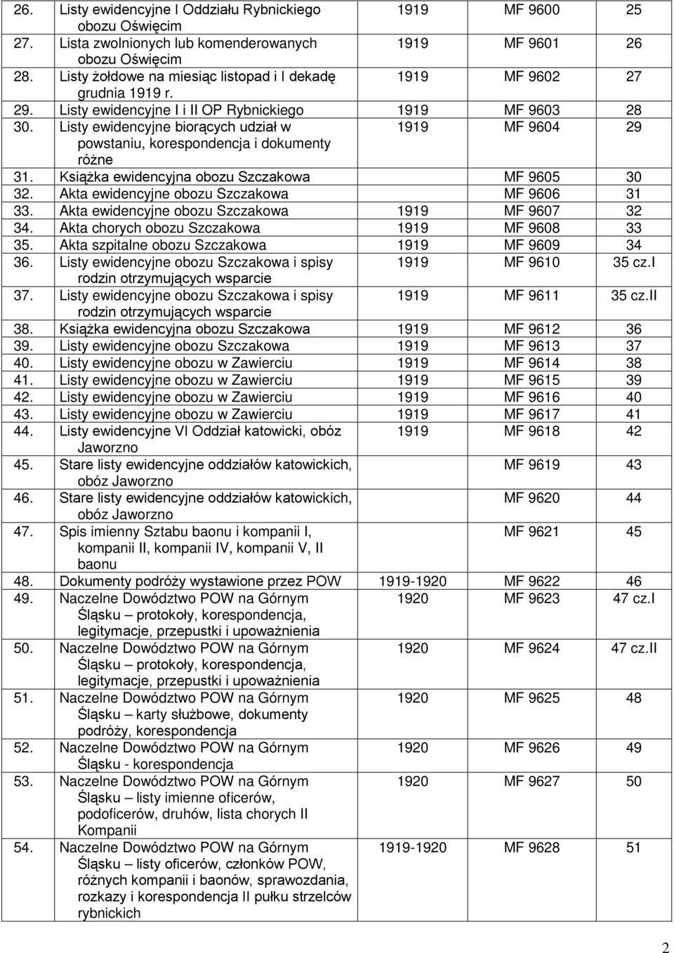 Listy ewidencyjne biorących udział w 1919 MF 9604 29 powstaniu, korespondencja i dokumenty różne 31. Książka ewidencyjna obozu Szczakowa MF 9605 30 32. Akta ewidencyjne obozu Szczakowa MF 9606 31 33.