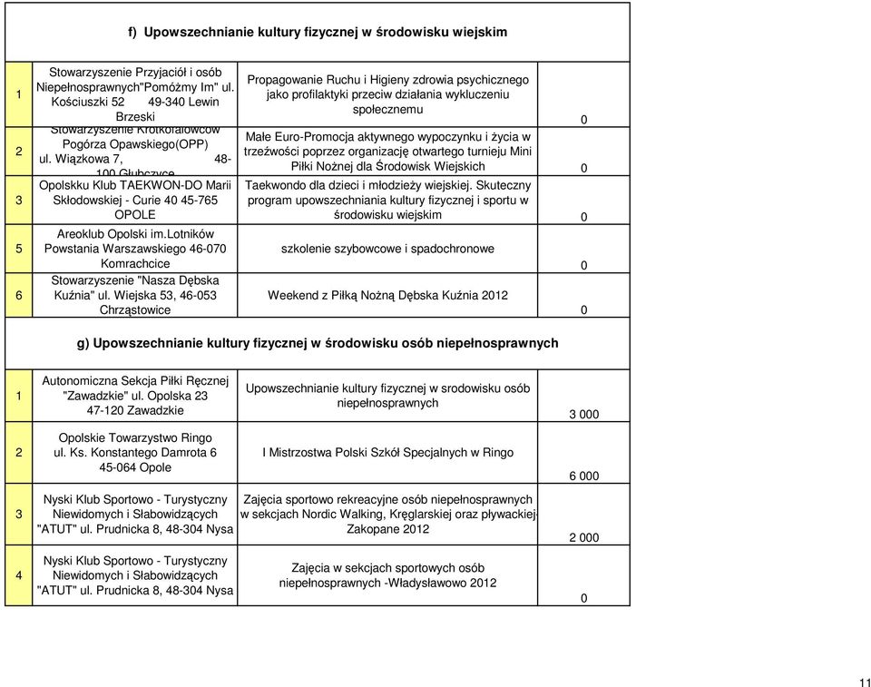 lotników Powstania Warszawskiego 46-7 Komrachcice Stowarzyszenie "Nasza Dębska Kuźnia" ul.