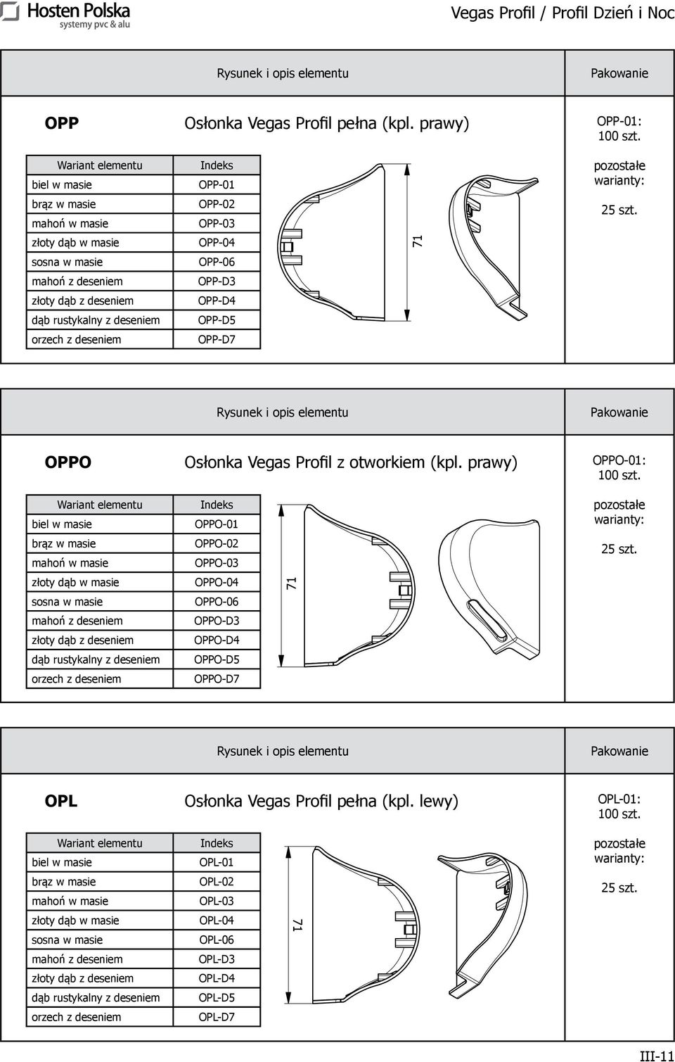 OPP-D7 71 pozostałe warianty: 25 szt. OPPO Osłonka Vegas Profil z otworkiem (kpl. prawy) OPPO-01: 100 szt.