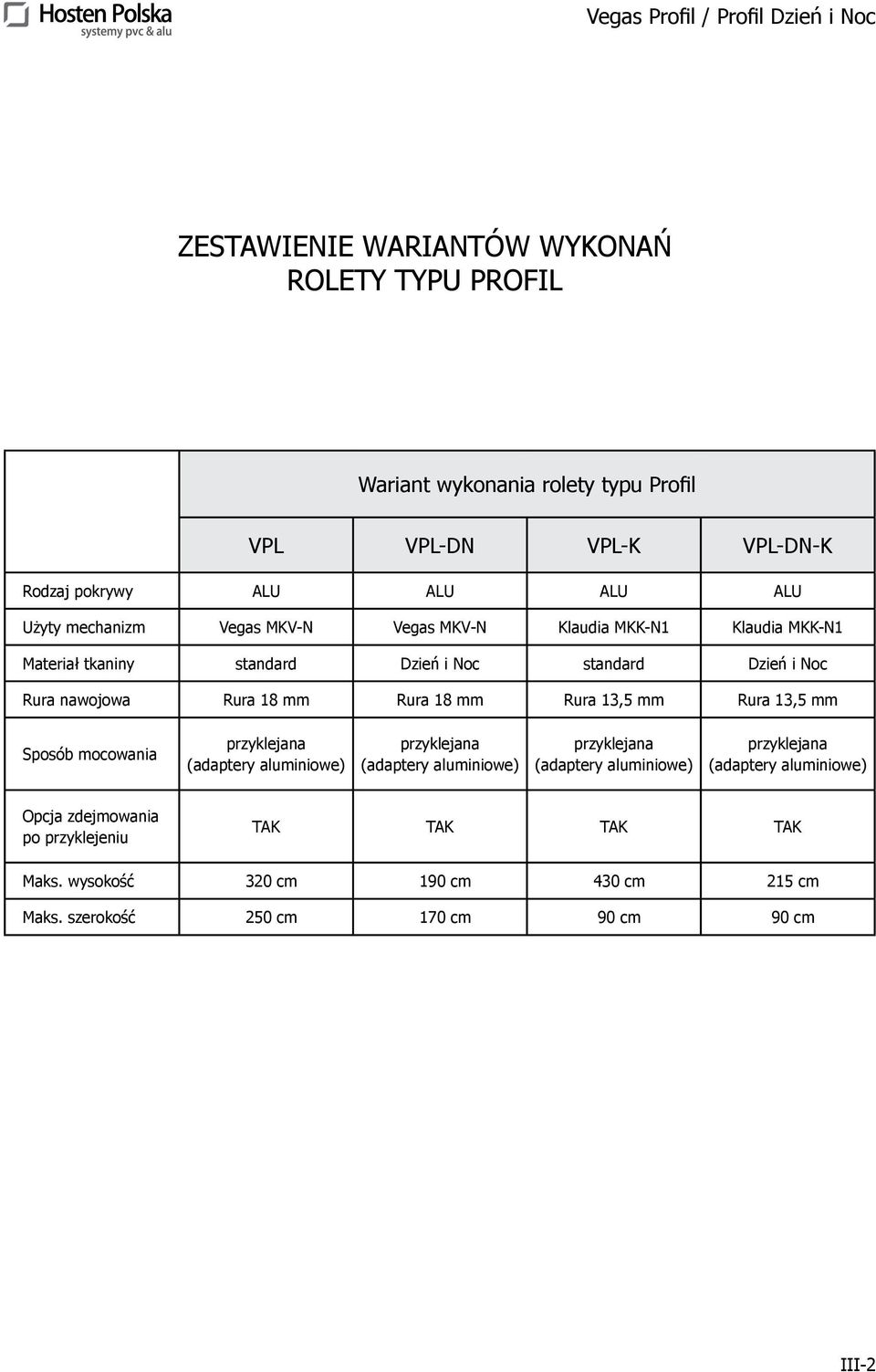 mm Rura 13,5 mm Rura 13,5 mm Sposób mocowania przyklejana (adaptery aluminiowe) przyklejana (adaptery aluminiowe) przyklejana (adaptery aluminiowe)