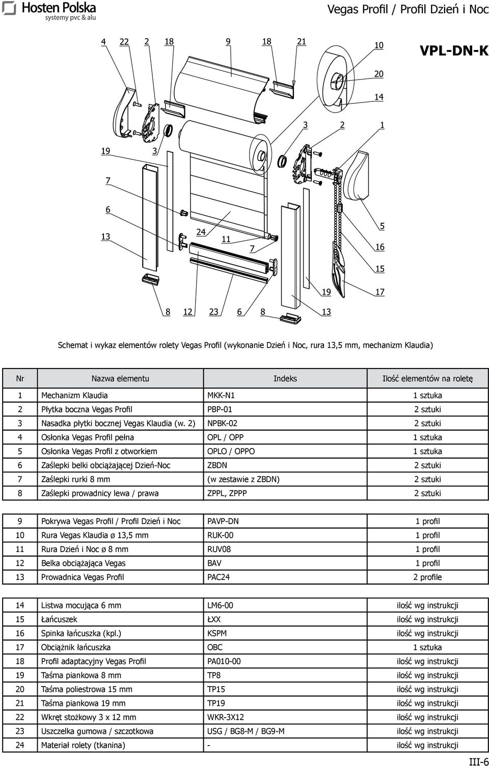 2) NPBK-02 2 sztuki 4 Osłonka Vegas Profil pełna OPL / OPP 1 sztuka 5 Osłonka Vegas Profil z otworkiem OPLO / OPPO 1 sztuka 6 Zaślepki belki obciążającej Dzień-Noc ZBDN 2 sztuki 7 Zaślepki rurki 8 mm