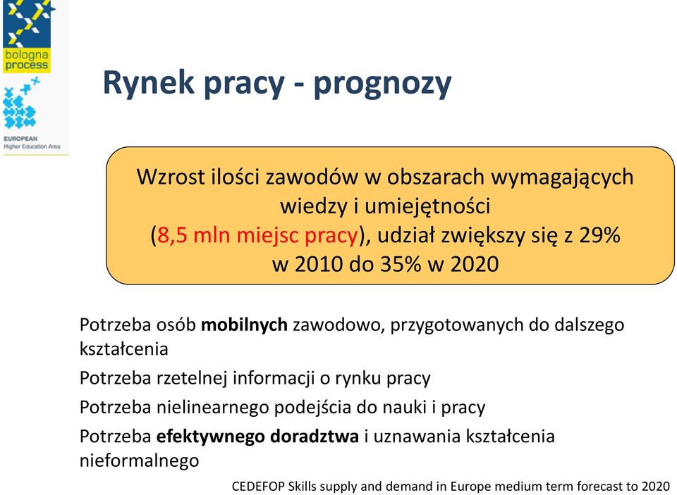 kształcenia Potrzeba rzetelnej informacji o rynku pracy Potrzeba nielinearnego podejścia do nauki i pracy Potrzeba