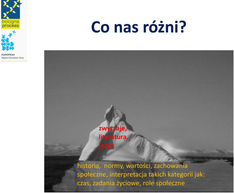normy, wartości, zachowania społeczne,