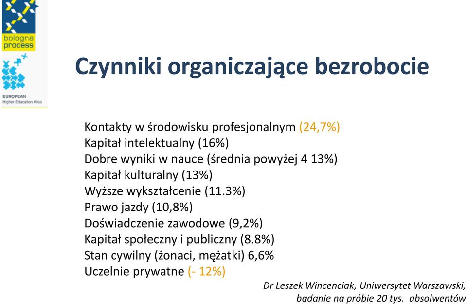3%) Prawo jazdy (10,8%) Doświadczenie zawodowe (9,2%) Kapitał społeczny i publiczny (8.