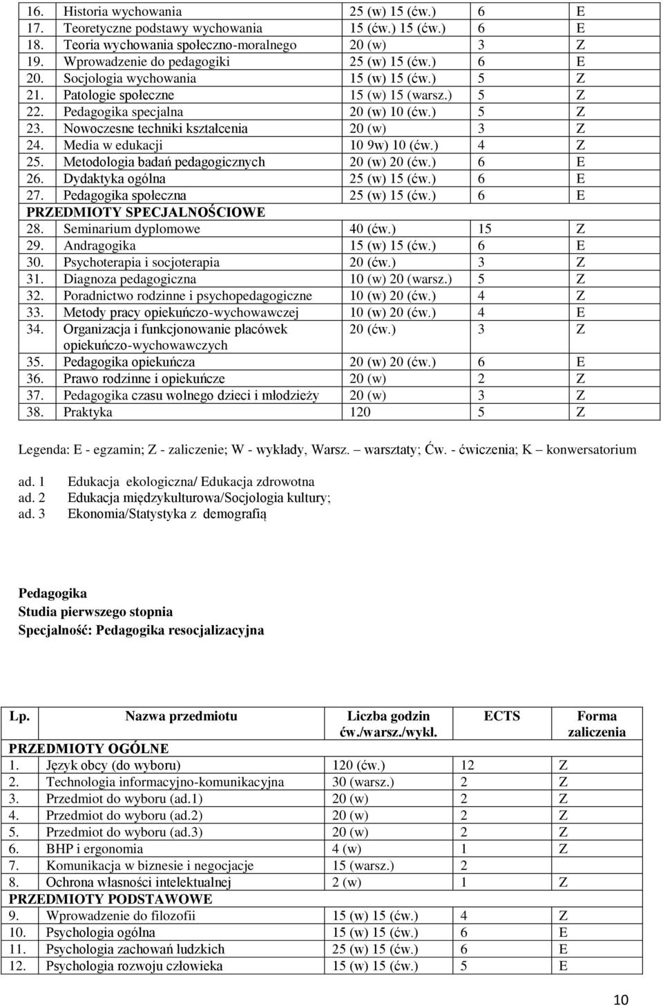 Media w edukacji 10 9w) 10 (ćw.) 4 Z 25. Metodologia badań pedagogicznych 20 (w) 20 (ćw.) 6 E 26. Dydaktyka ogólna 25 (w) 15 (ćw.) 6 E 27. Pedagogika społeczna 25 (w) 15 (ćw.