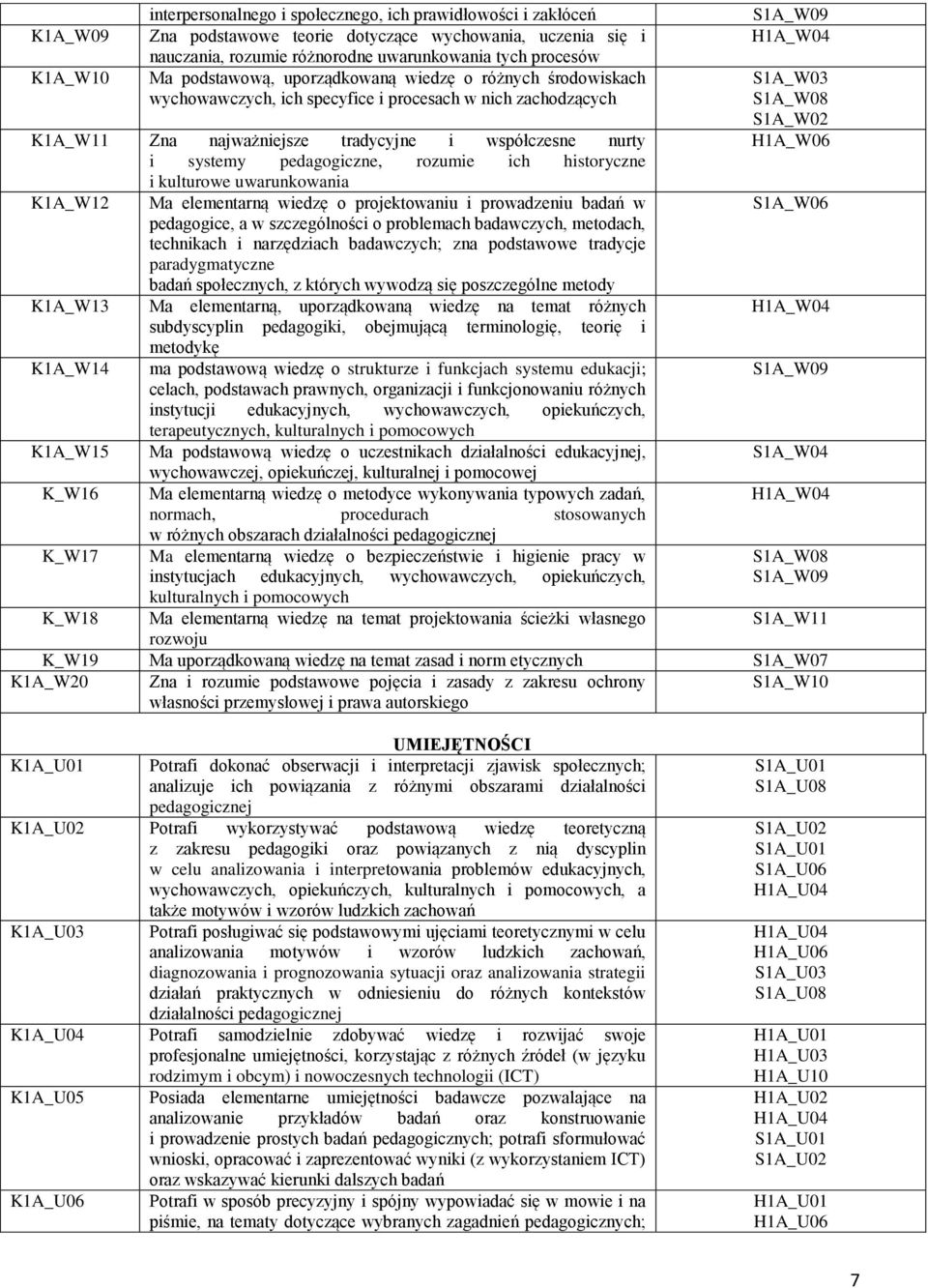 rozumie ich historyczne i kulturowe uwarunkowania K1A_W12 Ma elementarną wiedzę o projektowaniu i prowadzeniu badań w pedagogice, a w szczególności o problemach badawczych, metodach, technikach i