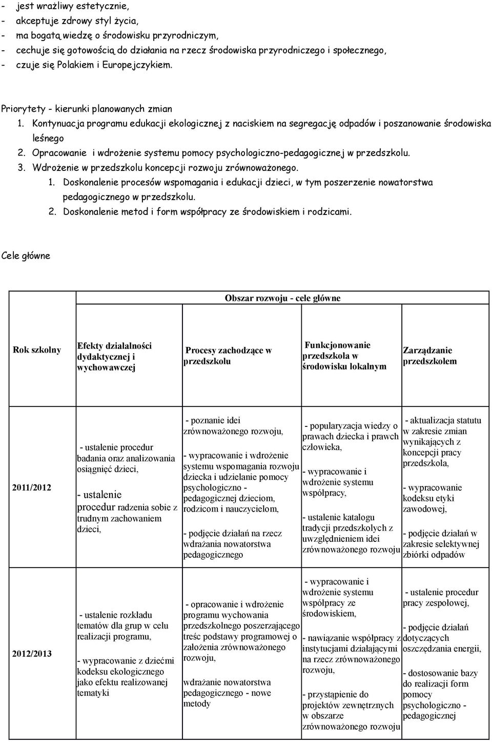 Opracowanie i wdrożenie systemu pomocy psychologiczno-pedagogicznej w przedszkolu. 3. Wdrożenie w przedszkolu koncepcji rozwoju zrównoważonego. 1.