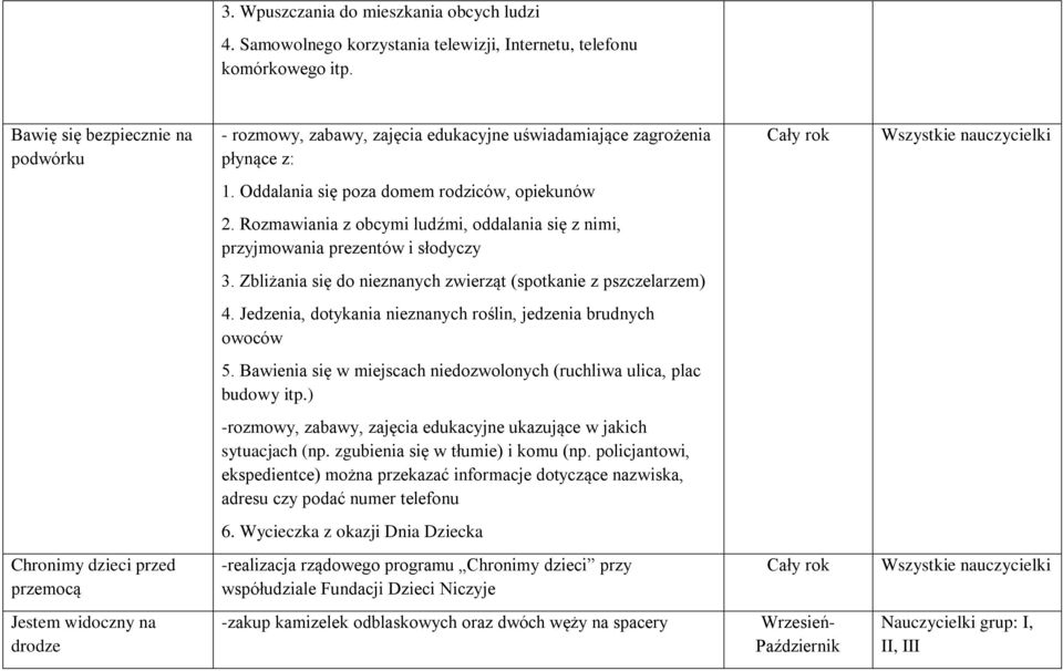 Rozmawiania z obcymi ludźmi, oddalania się z nimi, przyjmowania prezentów i słodyczy 3. Zbliżania się do nieznanych zwierząt (spotkanie z pszczelarzem) 4.