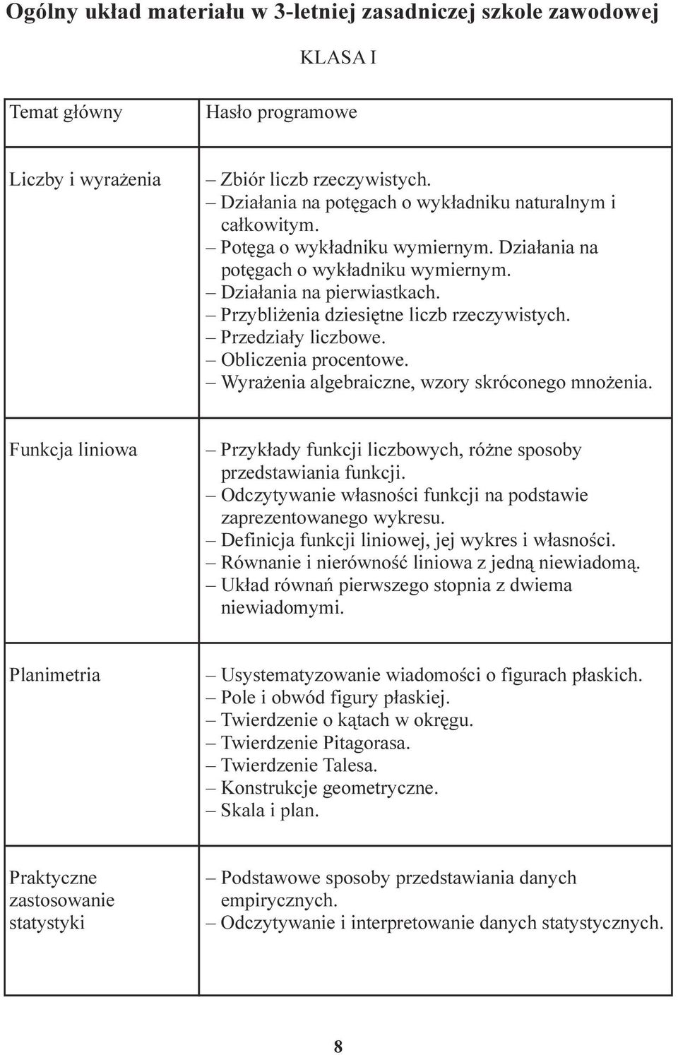 algebraiczne, wzory skróconego mno enia Funkcja liniowa Przyk³ady funkcji liczbowych, ró ne sposoby przedstawiania funkcji Odczytywanie w³asnoœci funkcji na podstawie zaprezentowanego wykresu