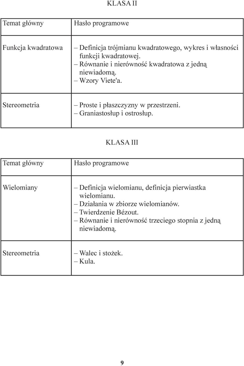 Graniastos³up i ostros³up KLASA III Temat g³ówny Has³o Wielomiany Definicja wielomianu, definicja pierwiastka wielomianu