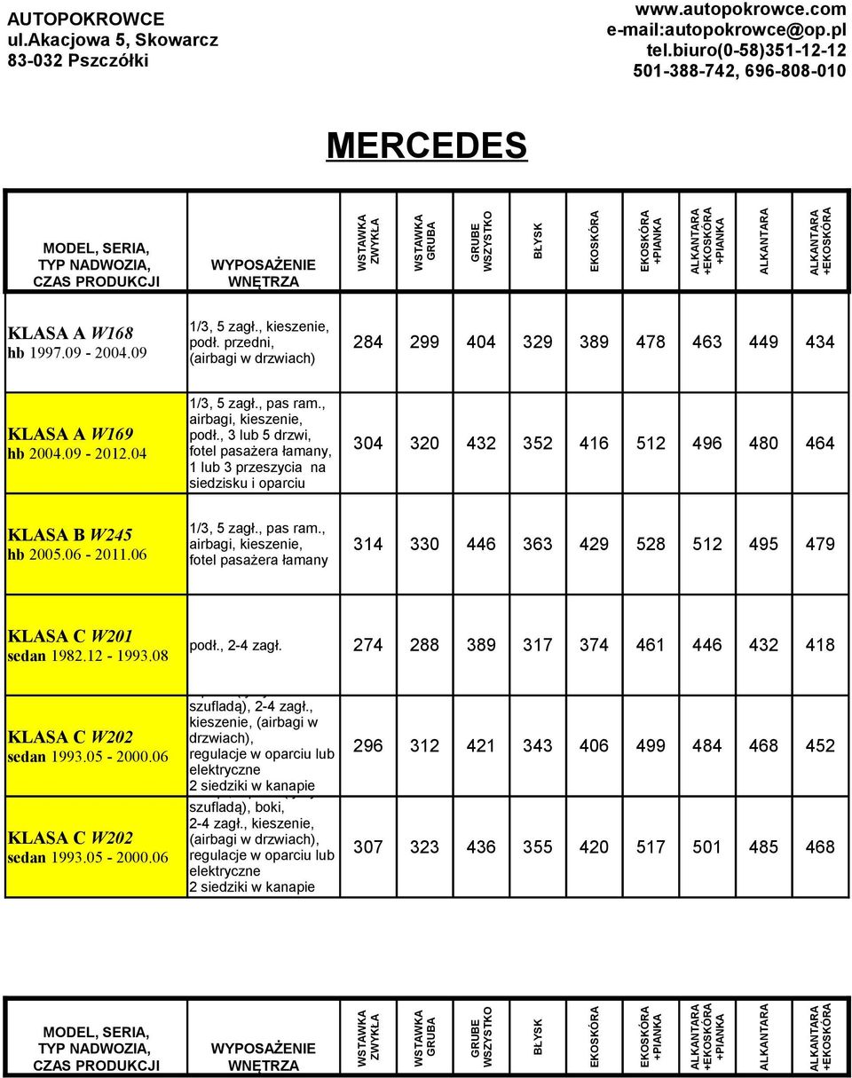 , 3 lub 5 drzwi, fotel pasażera łamany, 1 lub 3 przeszycia na siedzisku i oparciu 304 320 432 352 416 512 496 480 464 KLASA B W245 hb 2005.06-2011.