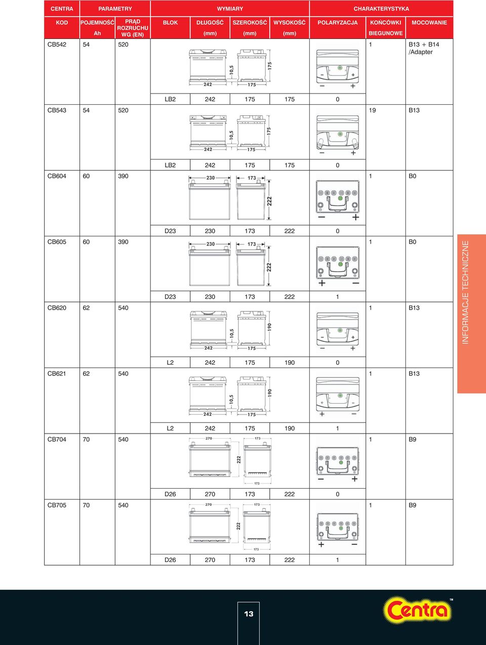 175 175 0 CB604 60 390 1 B0 D23 230 173 222 0 CB605 60 390 1 B0 D23 230 173 222 1 CB620 62 540 1 B13 INFORMACJE TECHNICZNE