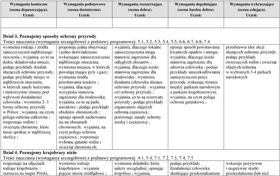 korzystne i niekorzystne zmiany pod wpływem działalności człowieka ; wymienia 2 3 formy ochrony przyrody w Polsce ; wyjaśnia, na czym polega ochrona całkowita ; rozpoznaje rośliny i zwierzęta