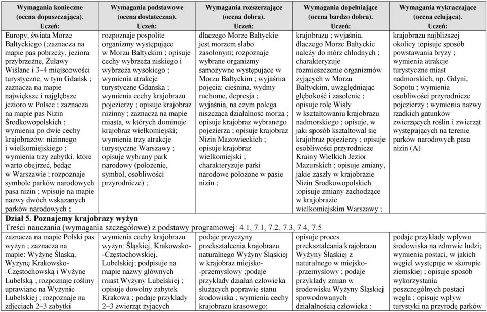 rozpoznaje symbole parków narodowych pasa nizin ; wpisuje na mapie nazwy dwóch wskazanych parków narodowych ; rozpoznaje pospolite organizmy występujące w Morzu Bałtyckim ; opisuje cechy wybrzeża