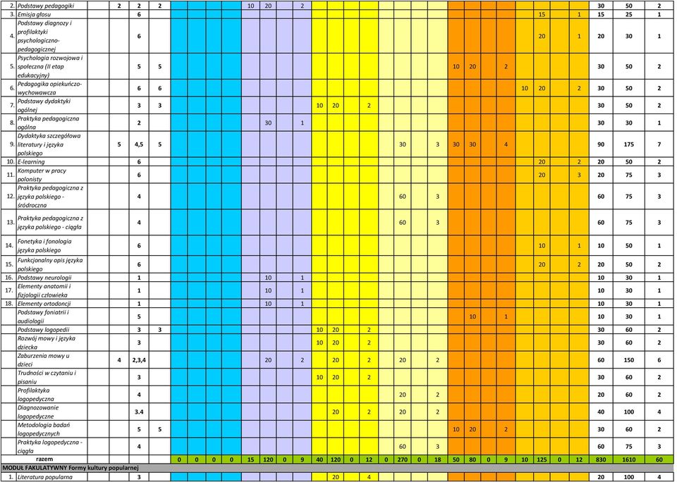 ogólna 2 30 1 30 30 1 9. literatury i języka 5 4,5 5 30 3 30 30 4 90 175 7 10. E-learning 6 20 2 20 50 2 Komputer w pracy 11. polonisty 12. języka - śródroczna 13.