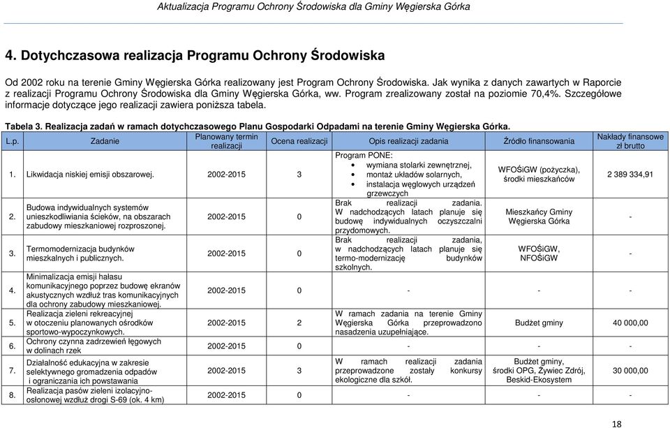 Szczegółowe informacje dotyczące jego realizacji zawiera poniższa tabela. Tabela 3. Realizacja zadań w ramach dotychczasowego Planu Gospodarki Odpadami na terenie Gminy. Planowany termin L.p. Zadanie realizacji 1.