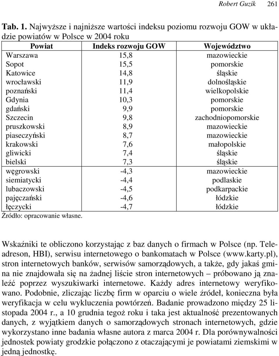 Szczecin pruszkowski piaseczyski krakowski gliwicki bielski wgrowski siemiatycki lubaczowski pajczaski łczycki ródło: opracowanie własne.