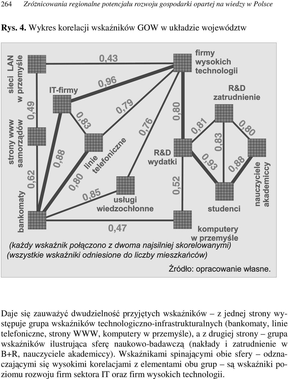 technologiczno-infrastrukturalnych (bankomaty, linie telefoniczne, strony WWW, komputery w przemyle), a z drugiej strony grupa wskaników ilustrujca sfer