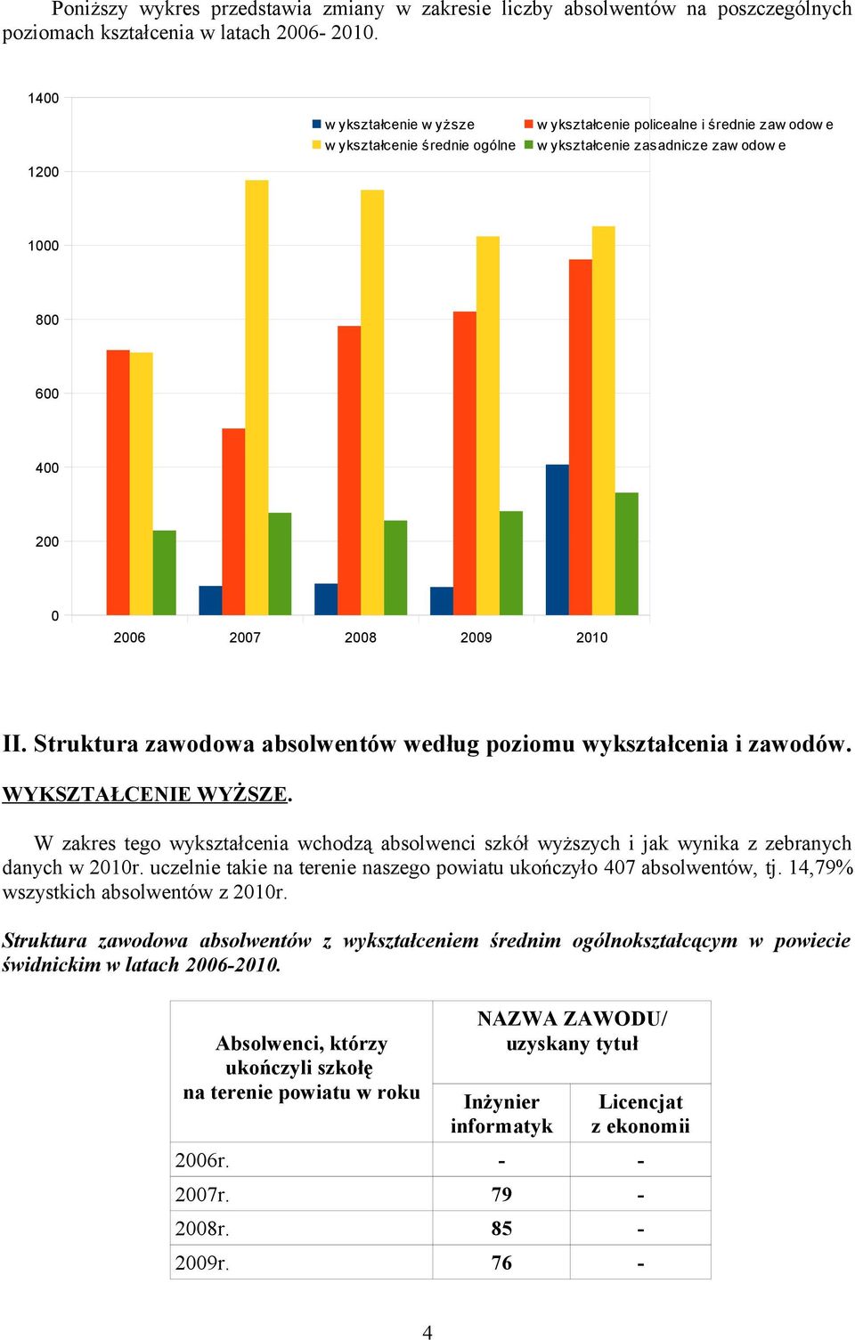 Struktura zawodowa absolwentów według poziomu wykształcenia i zawodów. WYKSZTAŁCENIE WYŻSZE. W zakres tego wykształcenia wchodzą absolwenci szkół wyższych i jak wynika z zebranych danych w 2010r.