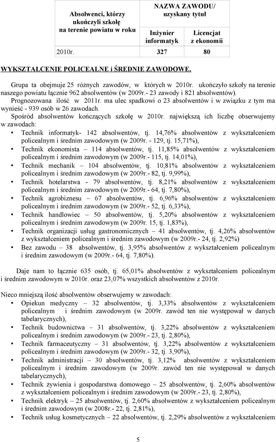 ma ulec spadkowi o 23 absolwentów i w związku z tym ma wynieść - 939 osób w 26 zawodach. Spośród absolwentów kończących w 2010r.