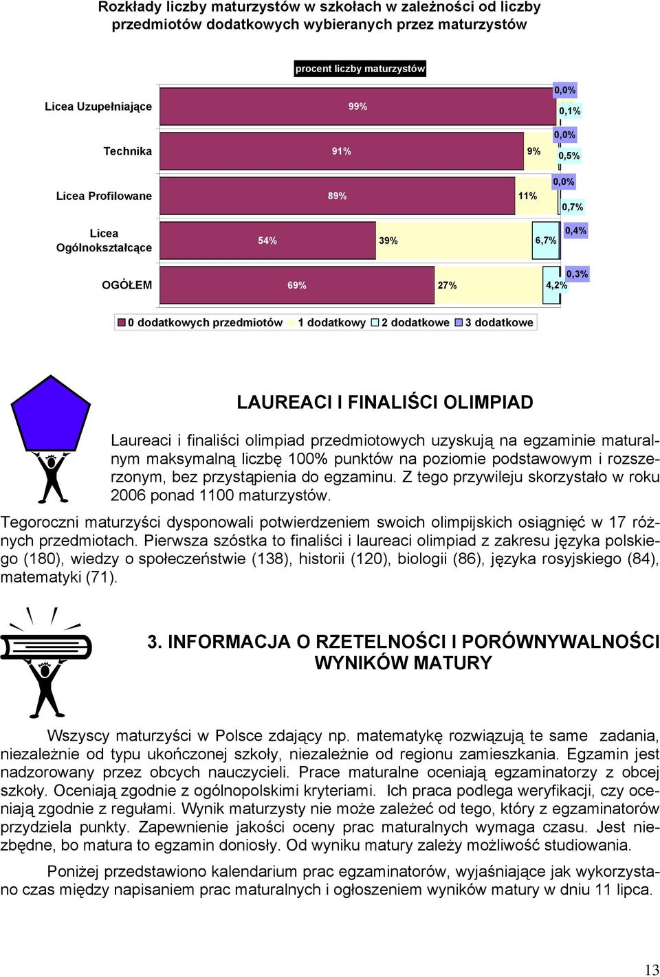 uzyskują na egzaminie maturalnym maksymalną liczbę 100% punktów na poziomie podstawowym i rozszerzonym, bez przystąpienia do egzaminu. Z tego przywileju skorzystało w roku 2006 ponad 1100 maturzystów.