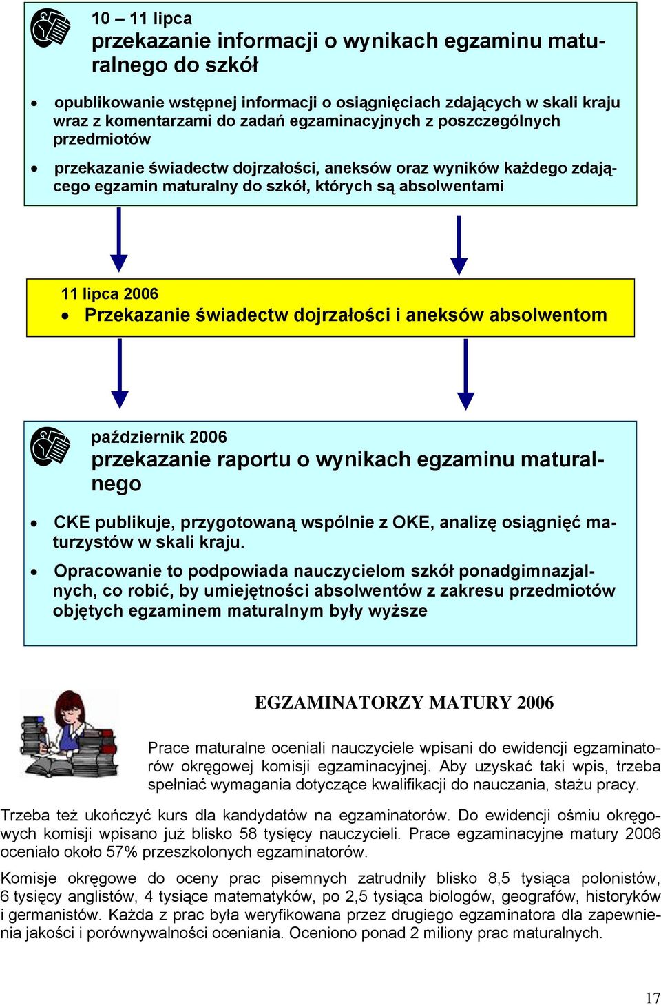 dojrzałości i aneksów absolwentom październik 2006 przekazanie raportu o wynikach egzaminu maturalnego CKE publikuje, przygotowaną wspólnie z OKE, analizę osiągnięć maturzystów w skali kraju.