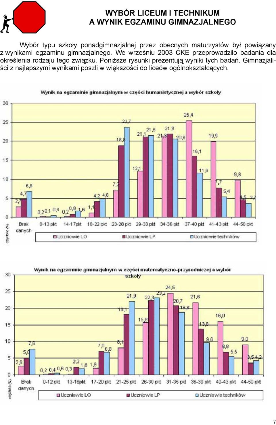 We wrześniu 2003 CKE przeprowadziło badania dla określenia rodzaju tego związku.