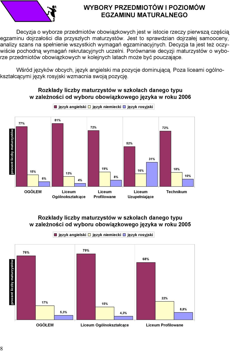 Porównanie decyzji maturzystów o wyborze przedmiotów obowiązkowych w kolejnych latach może być pouczające. Wśród języków obcych, język angielski ma pozycje dominującą.